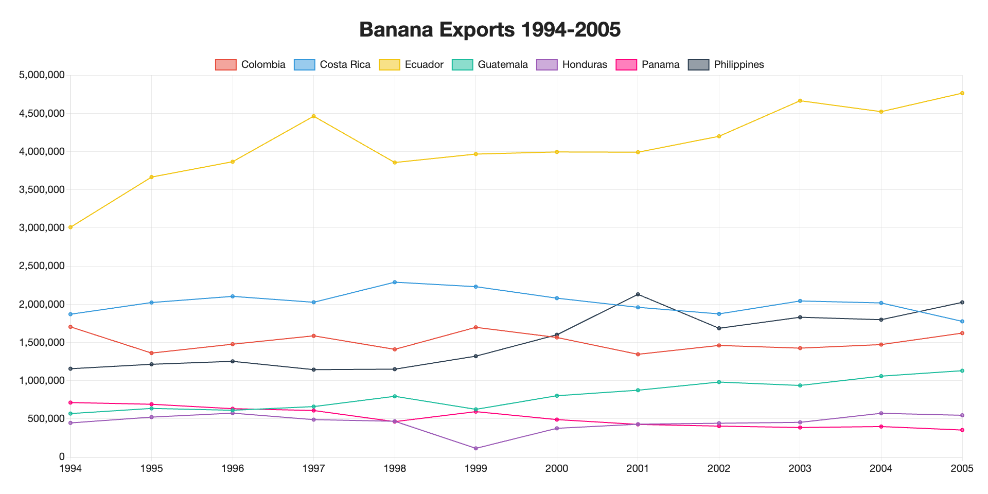 chart with a simplified version making it much easier to see the data
