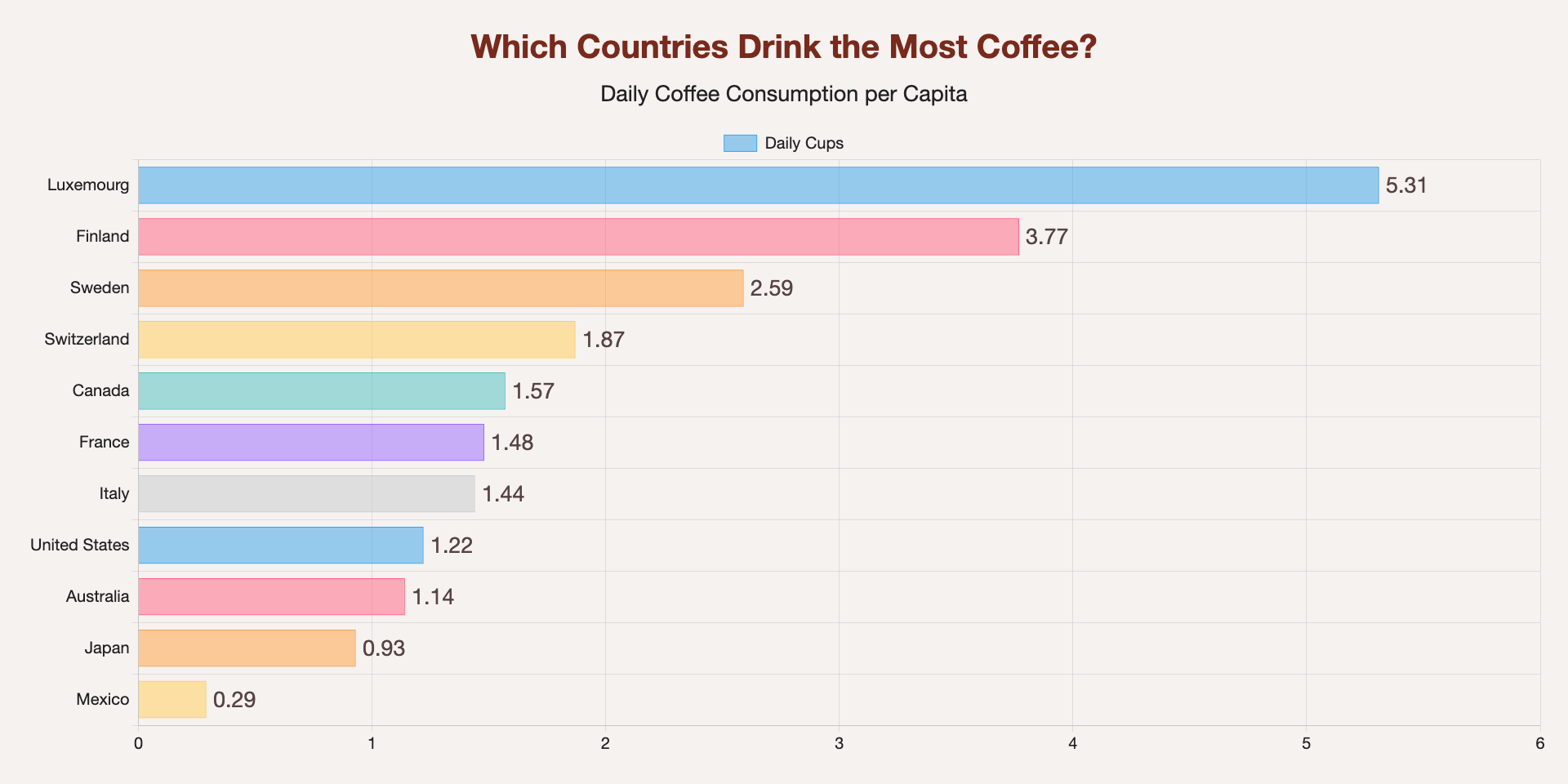 chart with a lot of colors