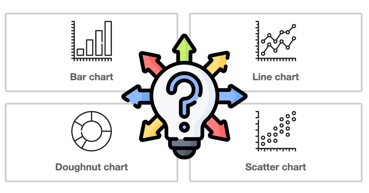 How to Pick the Right Chart Type