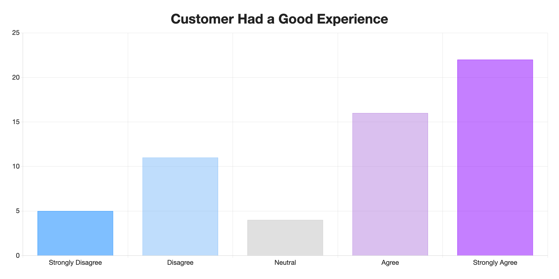 The Best Colors for Charts