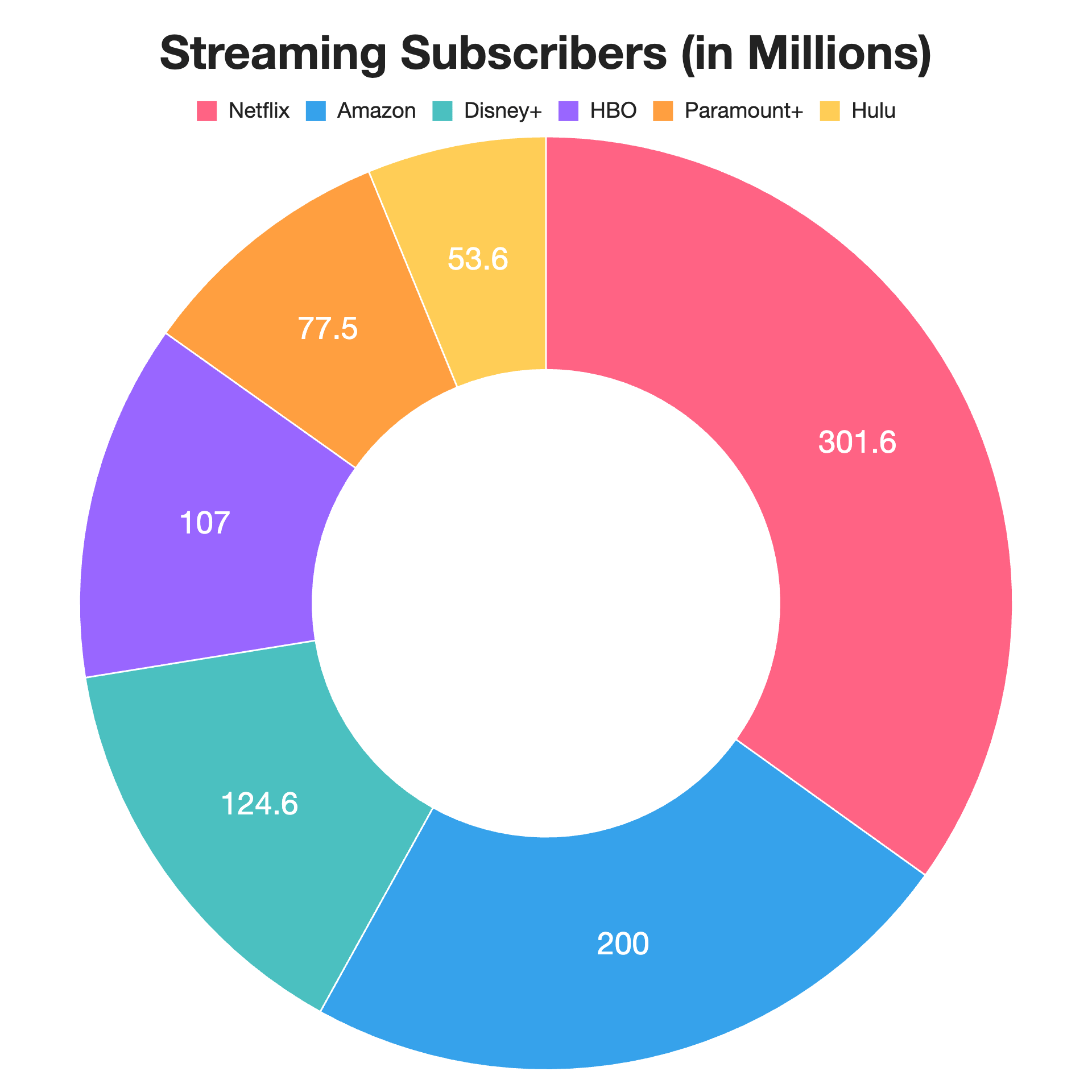 doughnut chart example