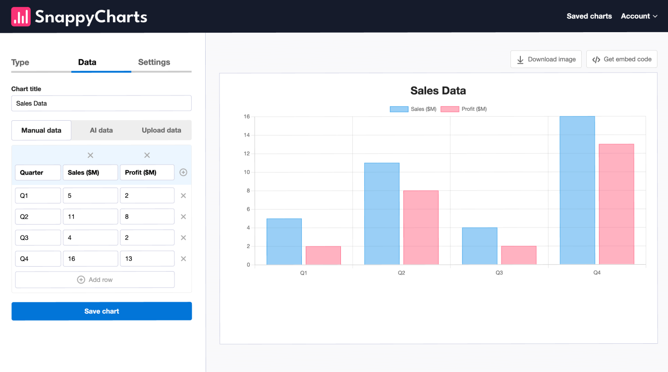 Charts demonstration